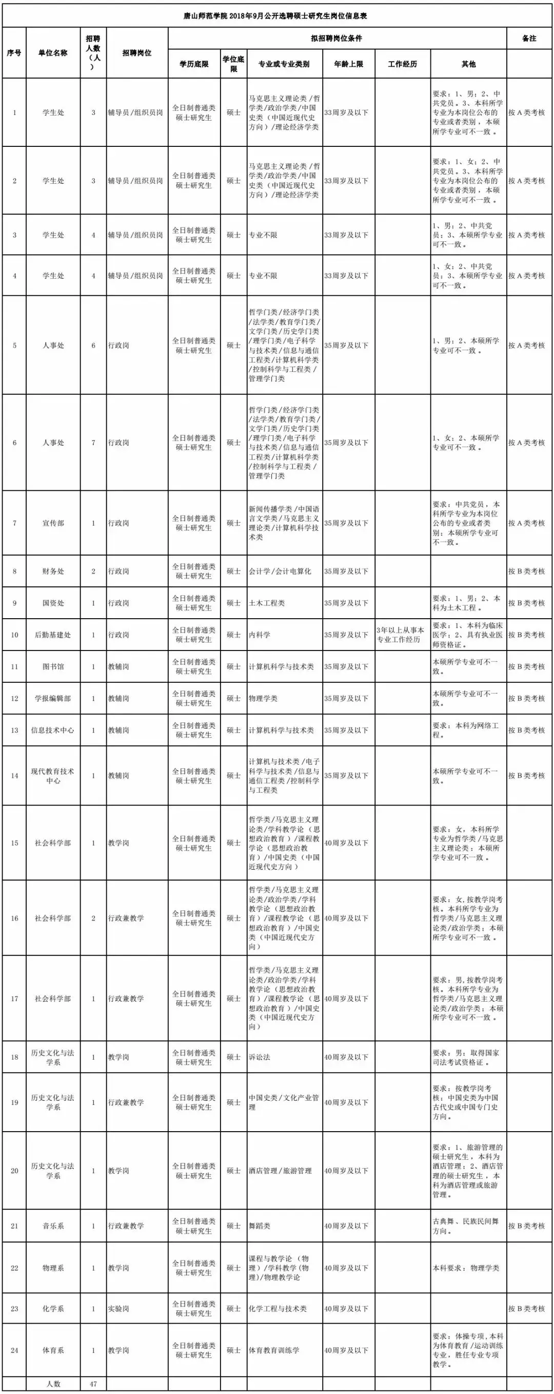 事业编+给房补！河北最新招聘岗位表来了，快报名！