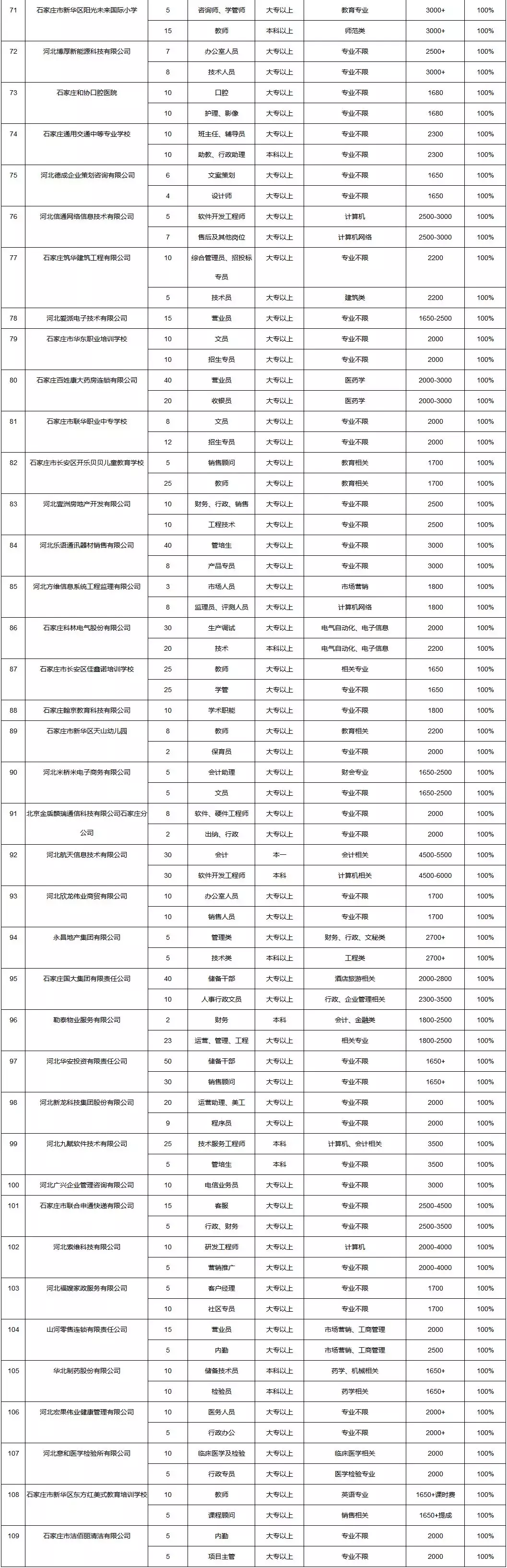 事业编+给房补！河北最新招聘岗位表来了，快报名！