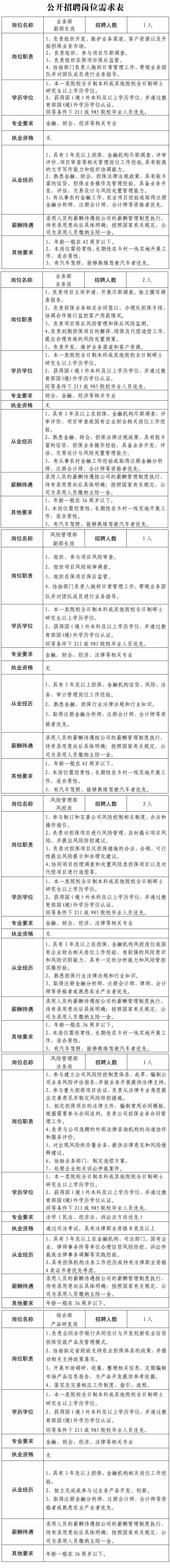 事业编+给房补！河北最新招聘岗位表来了，快报名！