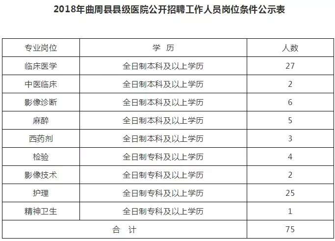 事业编+给房补！河北最新招聘岗位表来了，快报名！