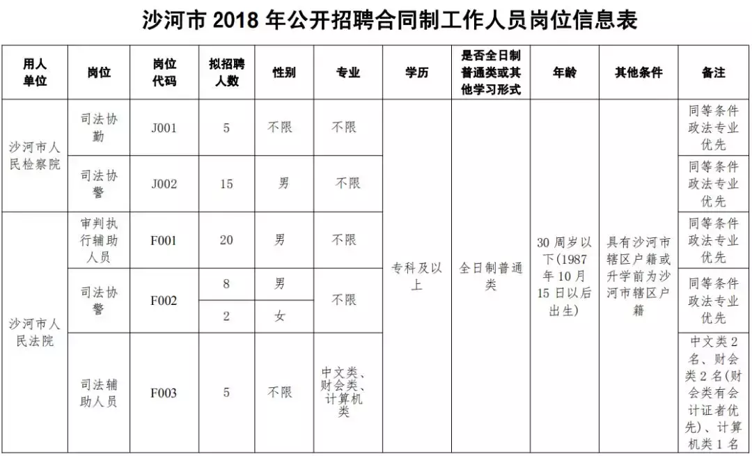 事业编+给房补！河北最新招聘岗位表来了，快报名！