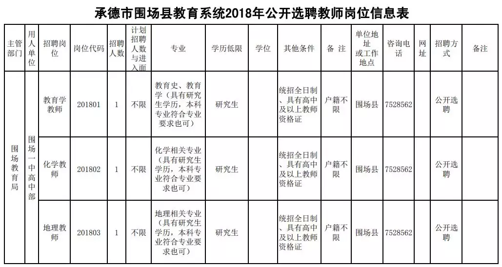 事业编+给房补！河北最新招聘岗位表来了，快报名！