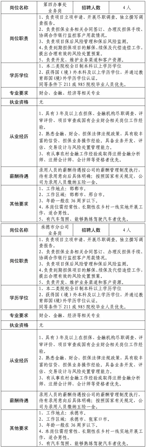 事业编+给房补！河北最新招聘岗位表来了，快报名！