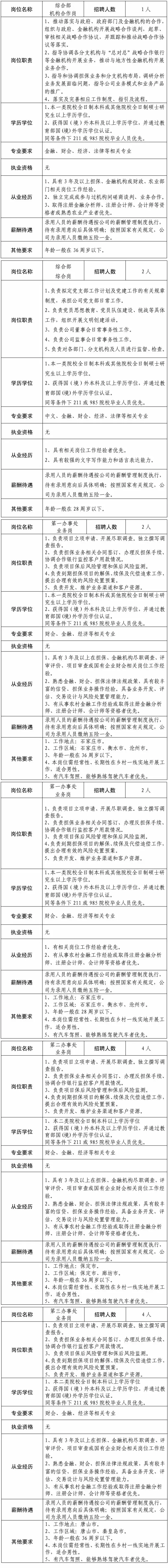 事业编+给房补！河北最新招聘岗位表来了，快报名！