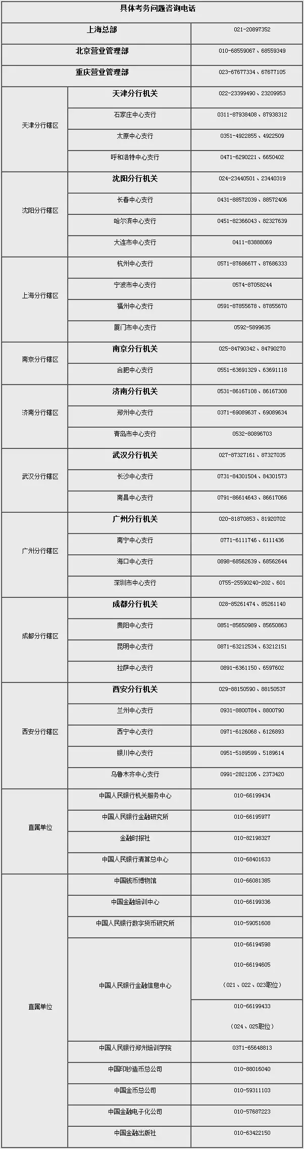 事业编+给房补！河北最新招聘岗位表来了，快报名！