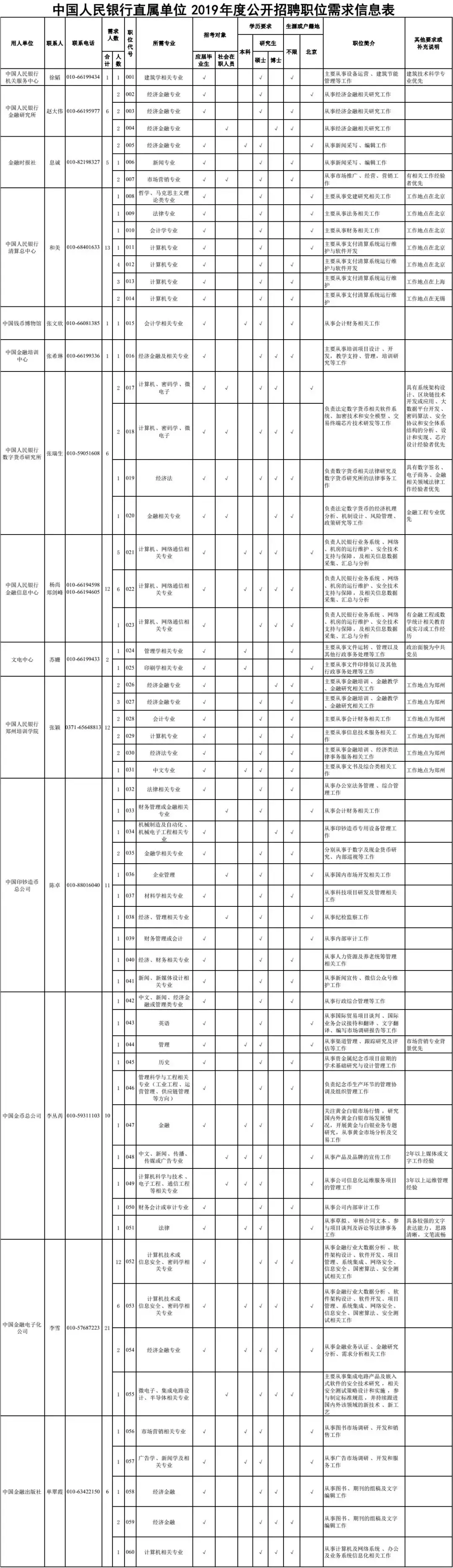 事业编+给房补！河北最新招聘岗位表来了，快报名！