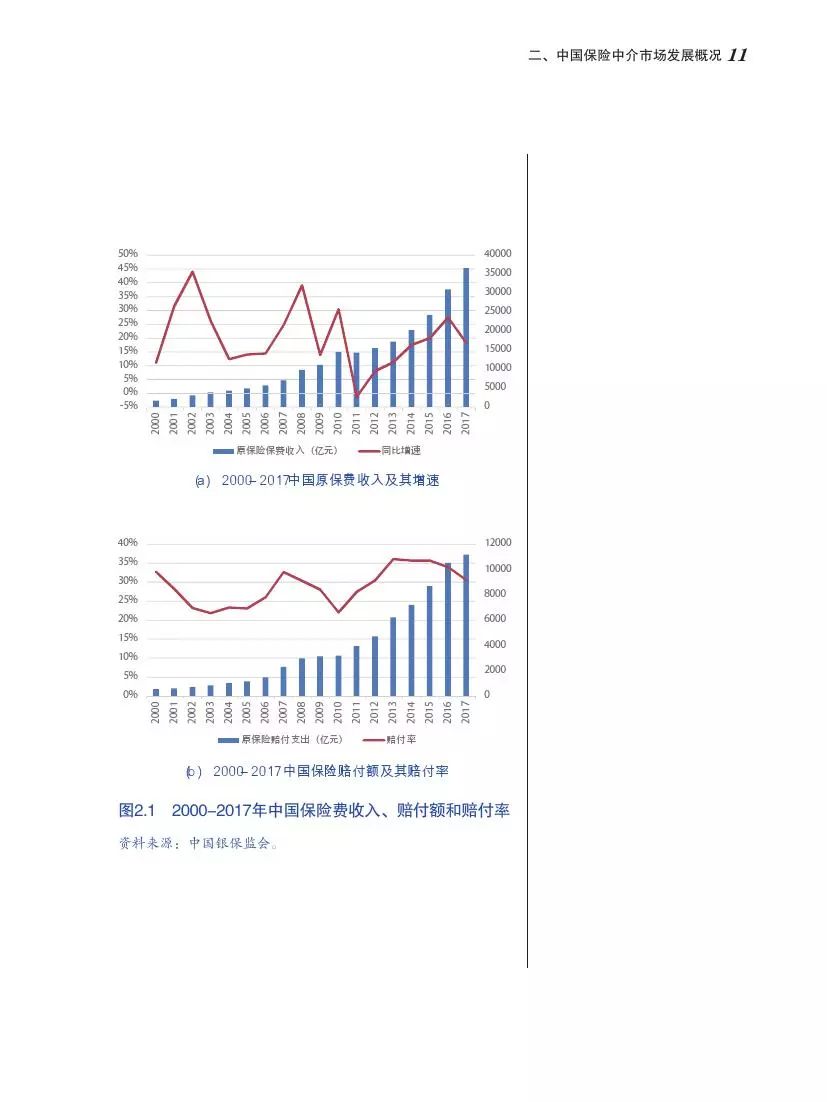 北大商学院发布中国保险营销员调查报告，你不一定了解的保险中介