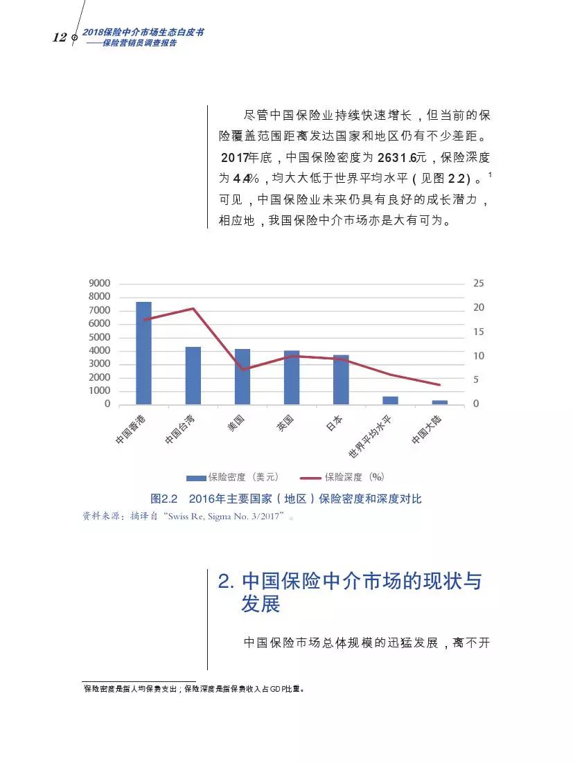 北大商学院发布中国保险营销员调查报告，你不一定了解的保险中介