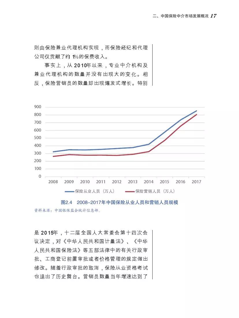北大商学院发布中国保险营销员调查报告，你不一定了解的保险中介