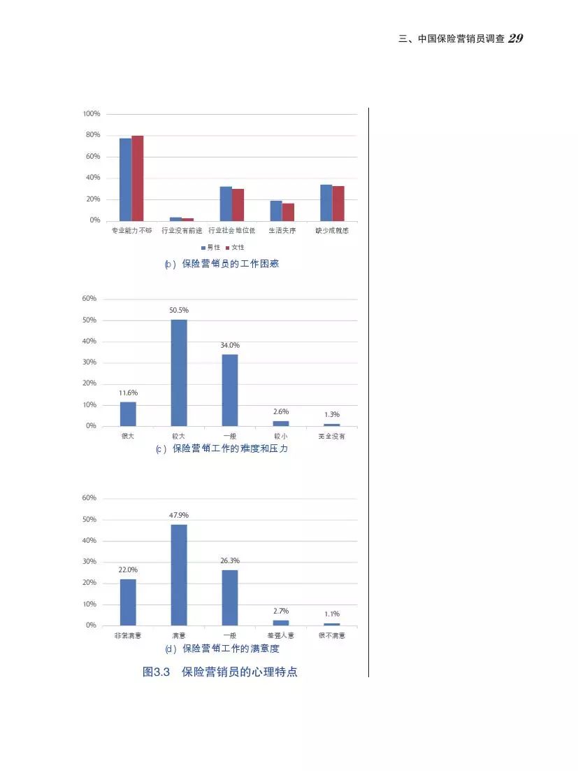 北大商学院发布中国保险营销员调查报告，你不一定了解的保险中介