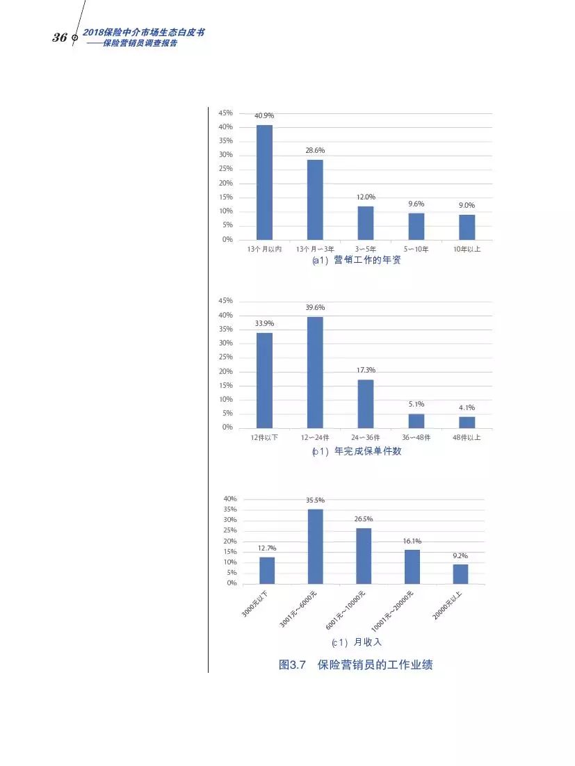北大商学院发布中国保险营销员调查报告，你不一定了解的保险中介