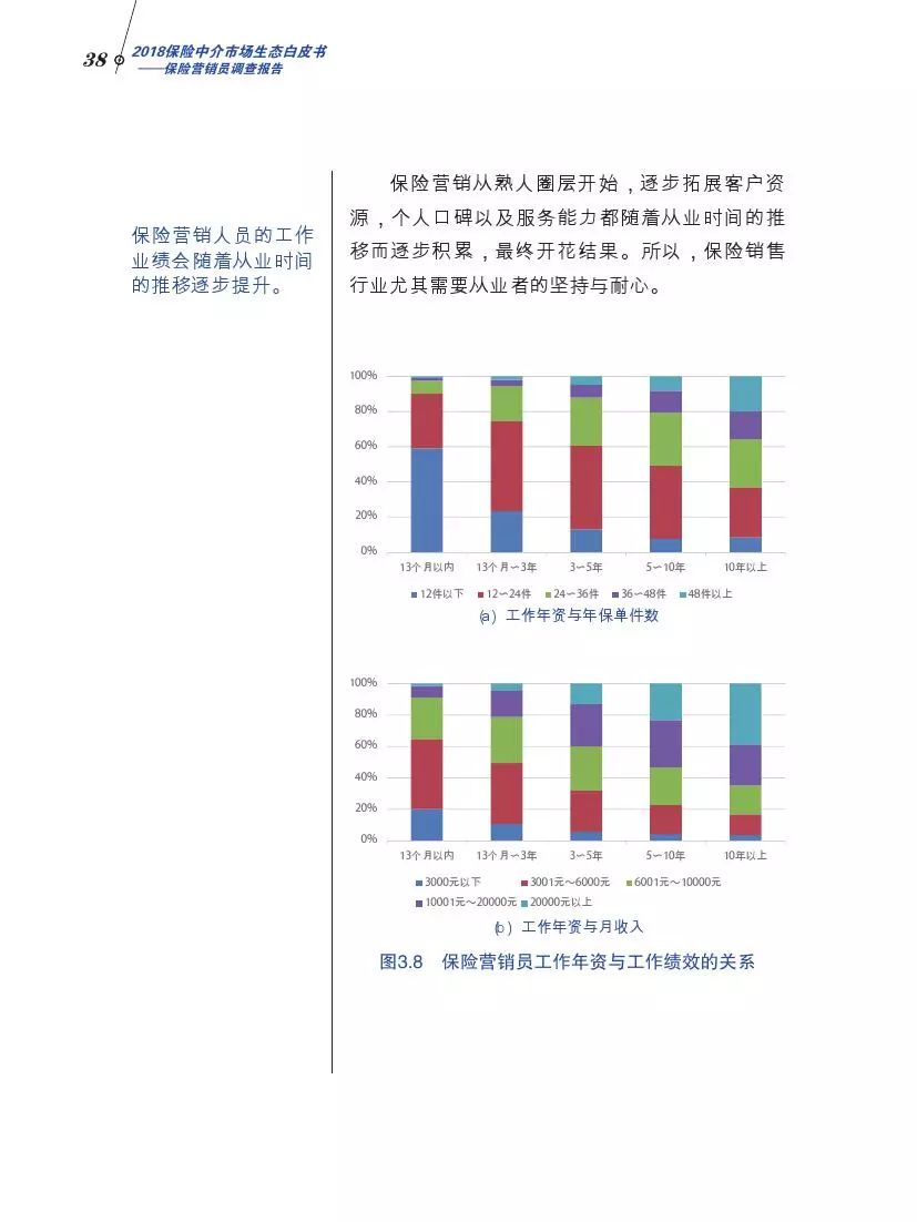 北大商学院发布中国保险营销员调查报告，你不一定了解的保险中介