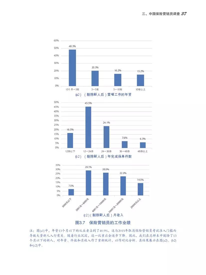 北大商学院发布中国保险营销员调查报告，你不一定了解的保险中介