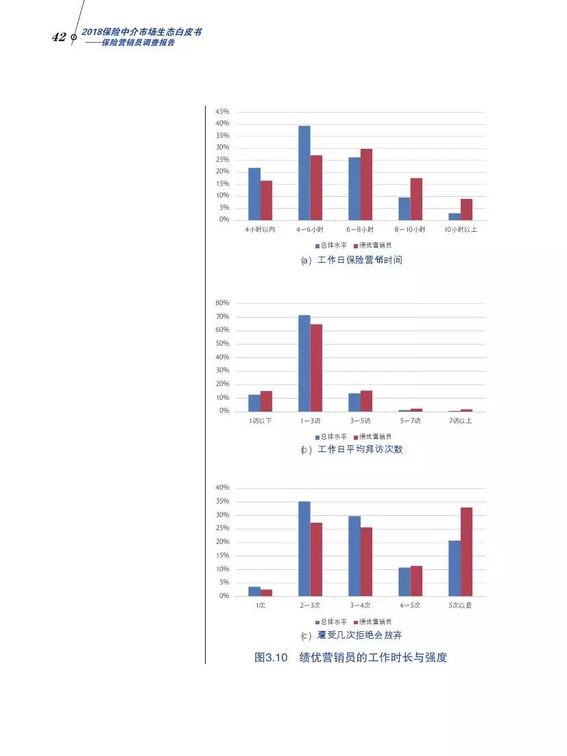 北大商学院发布中国保险营销员调查报告，你不一定了解的保险中介