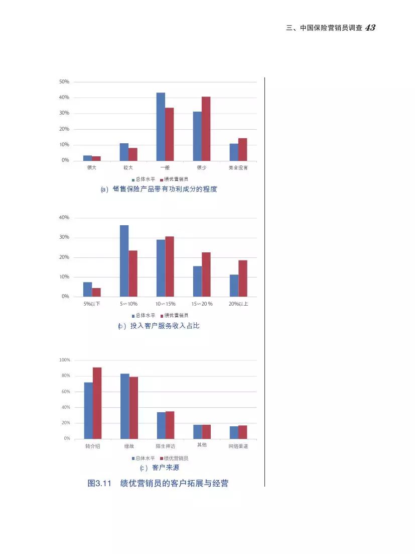 北大商学院发布中国保险营销员调查报告，你不一定了解的保险中介