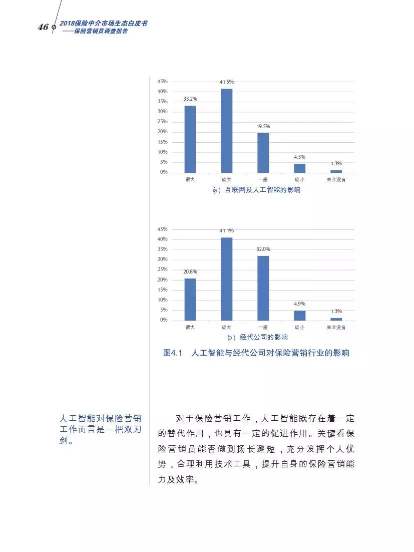 北大商学院发布中国保险营销员调查报告，你不一定了解的保险中介