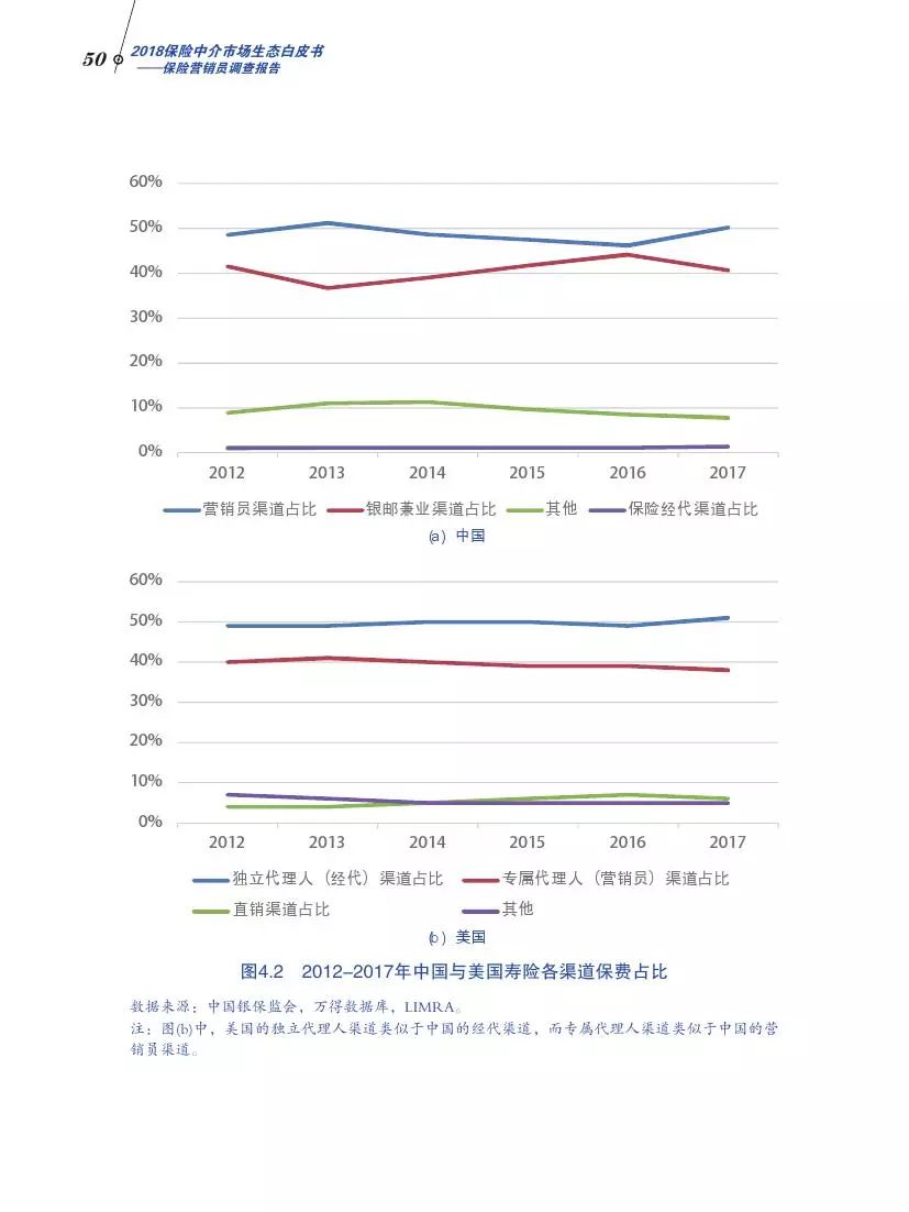 北大商学院发布中国保险营销员调查报告，你不一定了解的保险中介