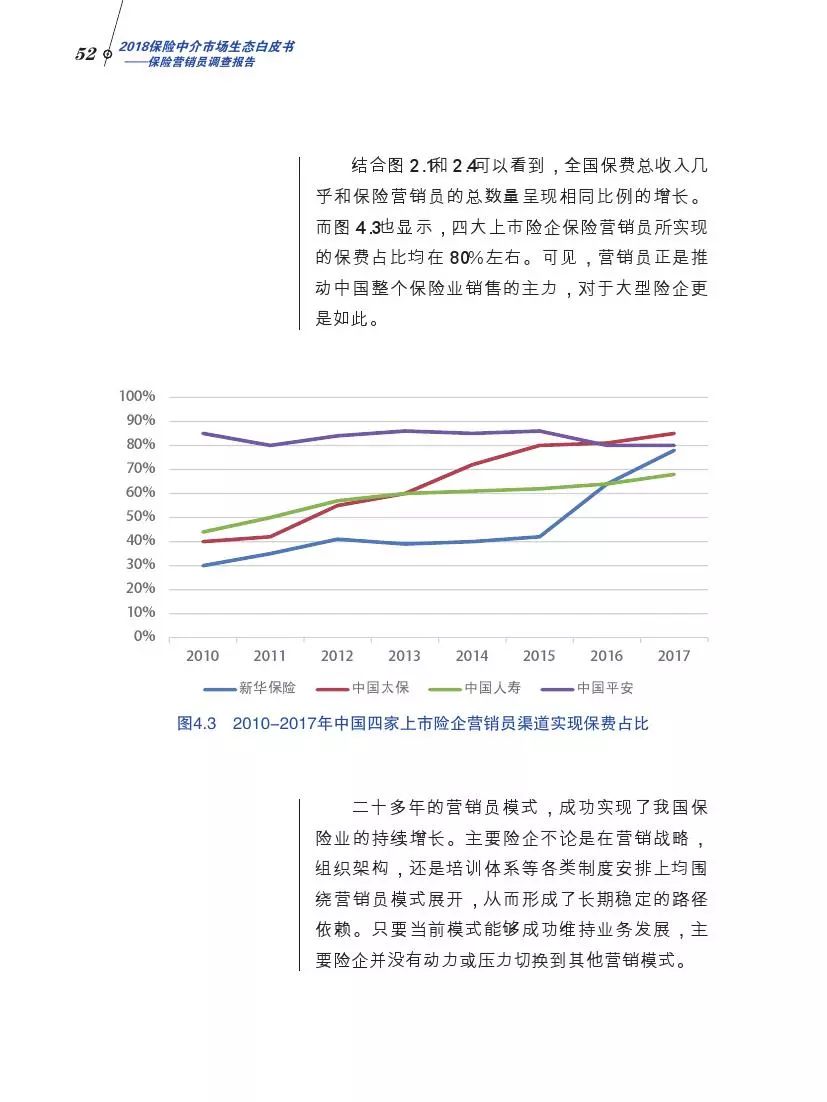 北大商学院发布中国保险营销员调查报告，你不一定了解的保险中介
