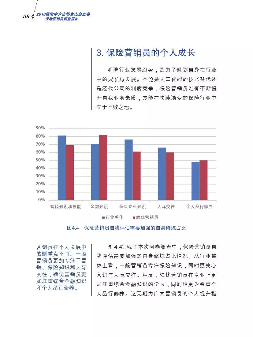 北大商学院发布中国保险营销员调查报告，你不一定了解的保险中介