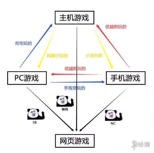 王者荣耀比赛为什么叫世界杯(《王者荣耀》国际版为什么能逆袭登上Switch平台？)