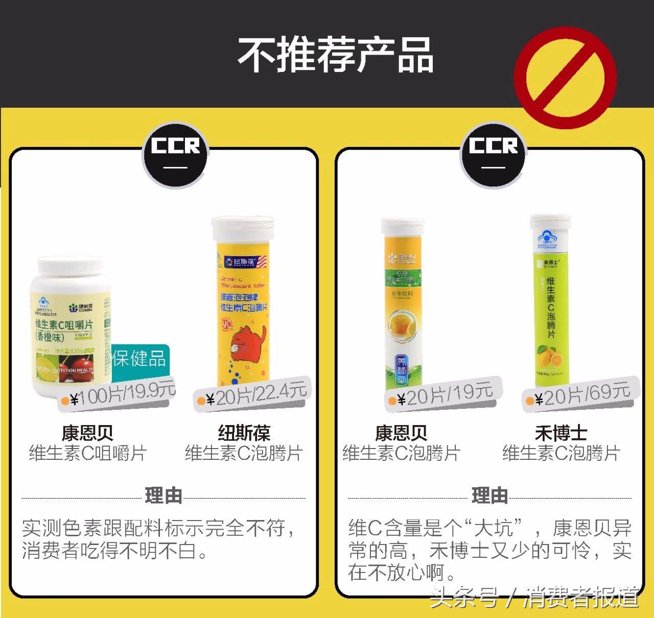 18款维C测试：色素添加剂泛滥，几款大牌不仅无效还有健康风险