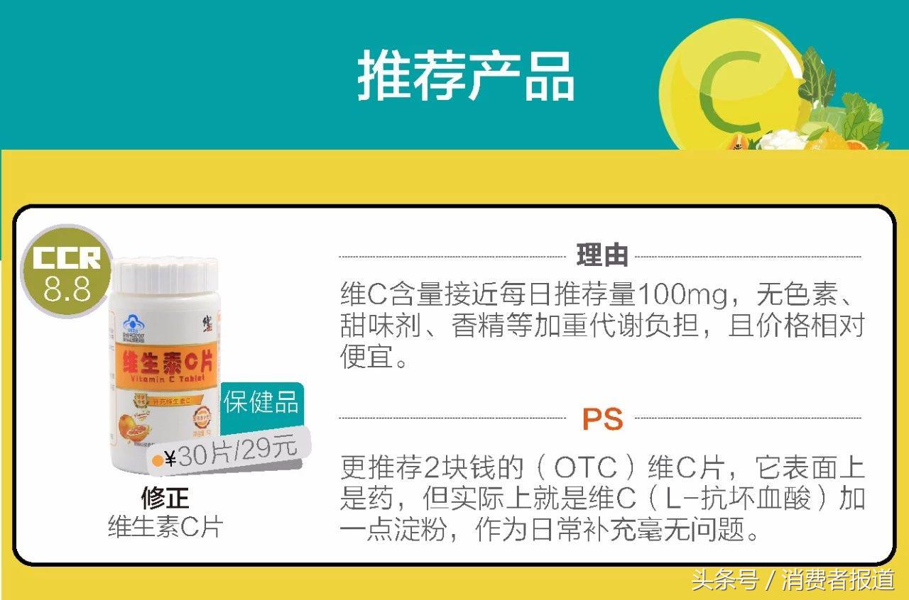 18款维C测试：色素添加剂泛滥，几款大牌不仅无效还有健康风险
