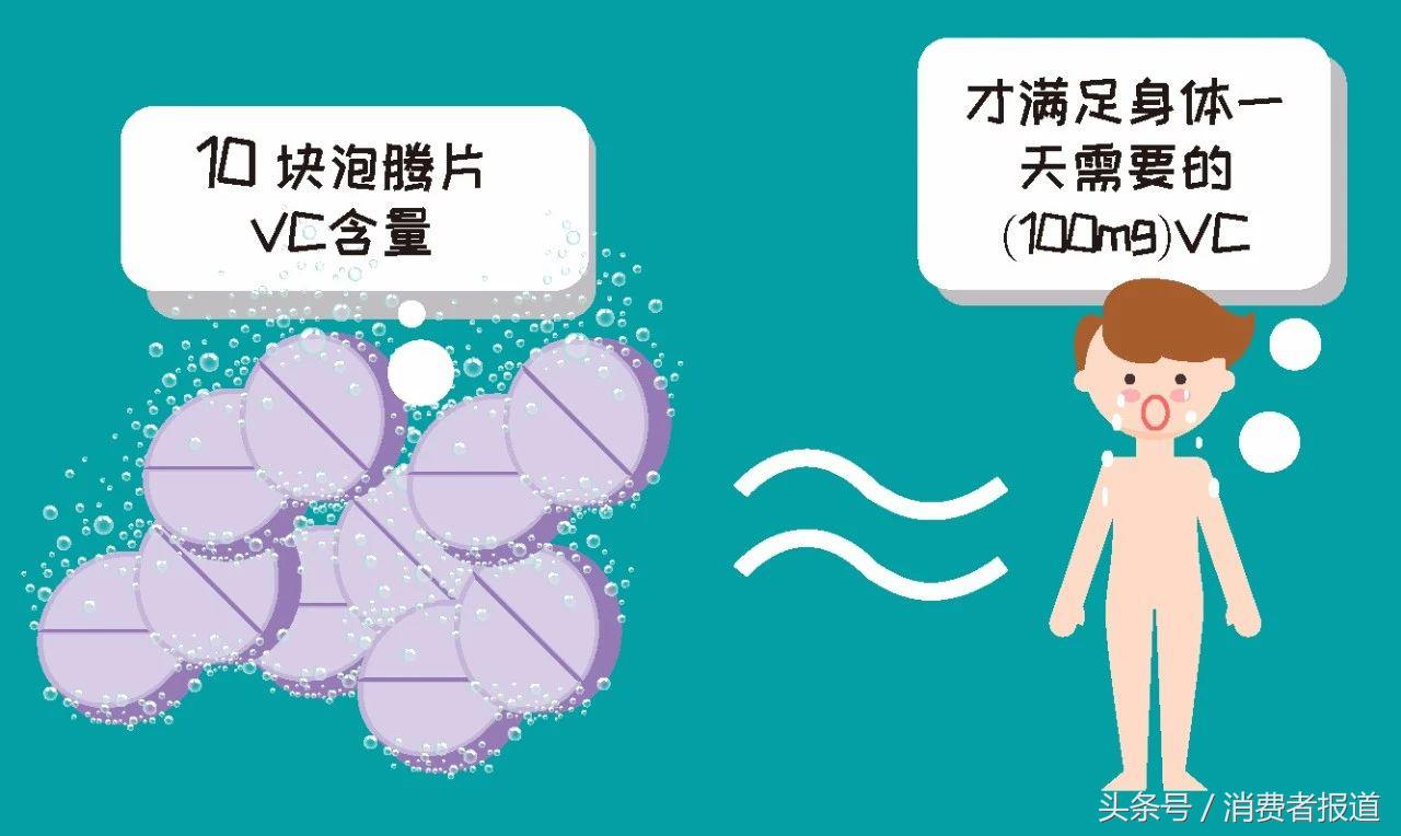 18款维C测试：色素添加剂泛滥，几款大牌不仅无效还有健康风险