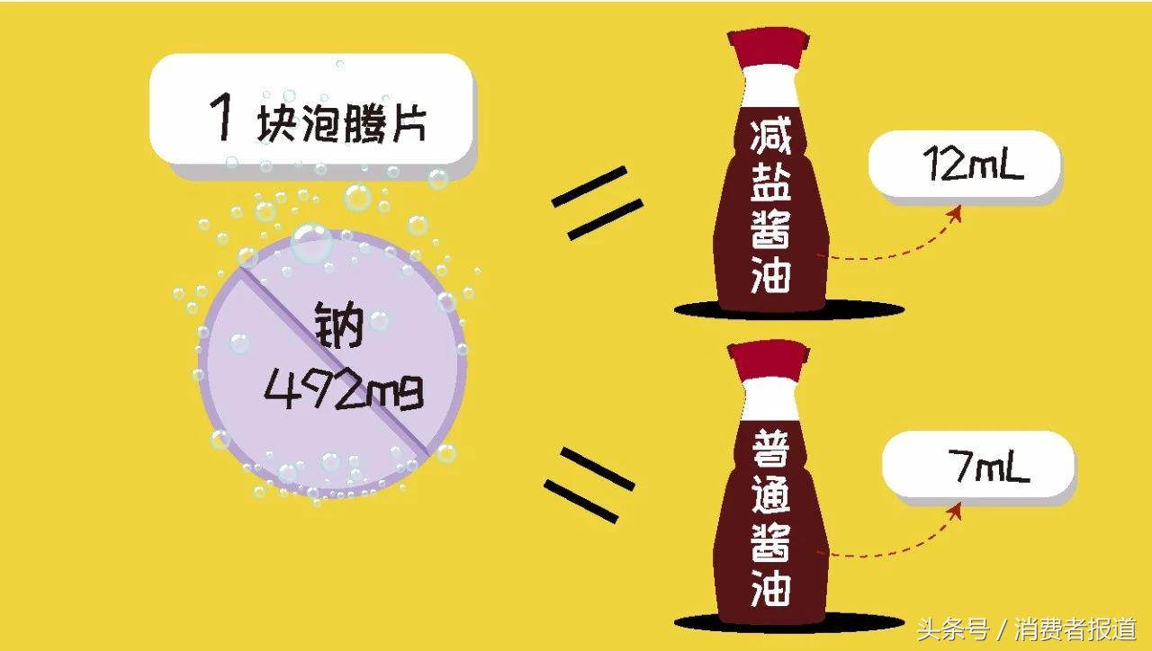 18款维C测试：色素添加剂泛滥，几款大牌不仅无效还有健康风险