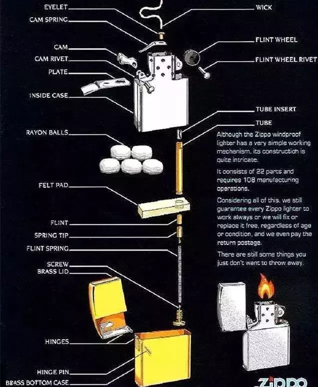 张口就说Zippo，一定不是火机资深玩家