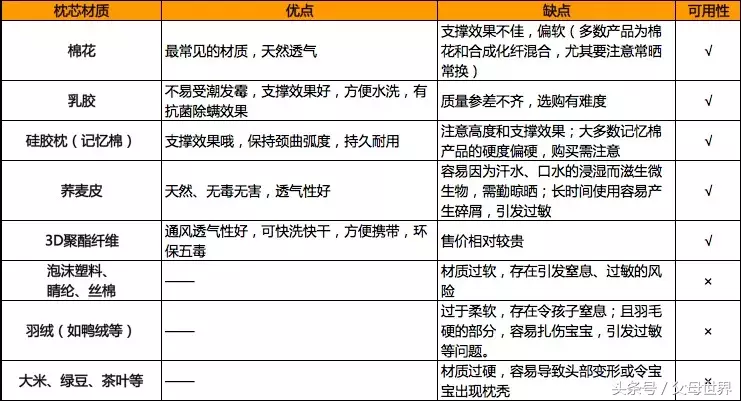 宝宝枕头用不对，睡不好还影响健康？选好枕头，这5方面不容忽视