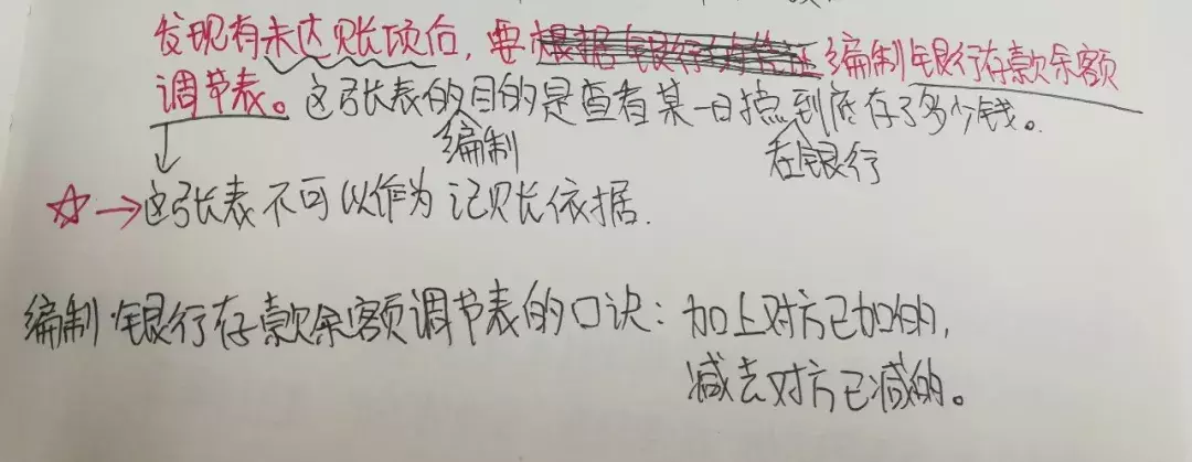 2019初级会计实务之资产篇,考过的学霸来划重点了!