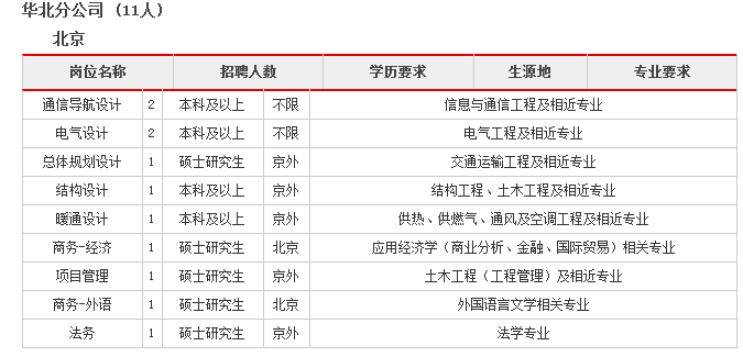 2019中国民航机场建设集团有限公司校园招聘公告(68人）