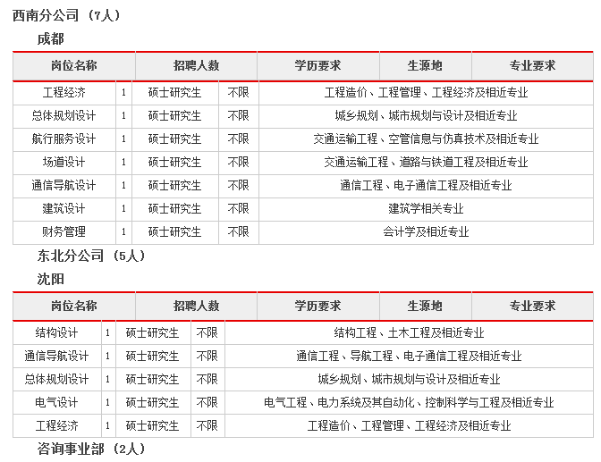 2019中国民航机场建设集团有限公司校园招聘公告(68人）