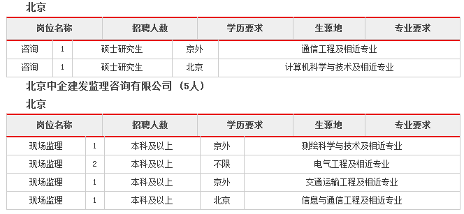 2019中国民航机场建设集团有限公司校园招聘公告(68人）