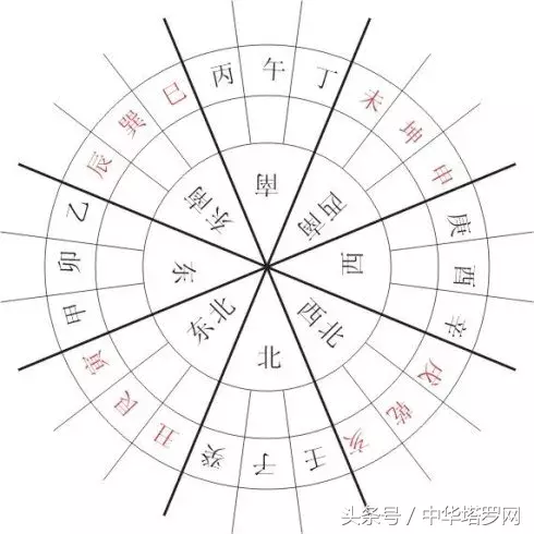 八字看你的另一半在何方？