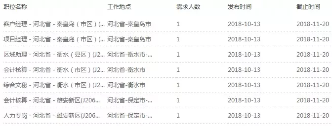 最新岗位表！河北机关事业单位招聘报名啦