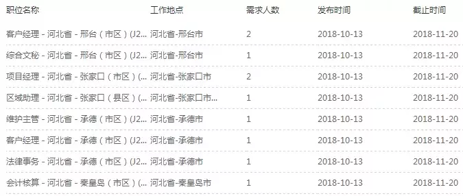 最新岗位表！河北机关事业单位招聘报名啦
