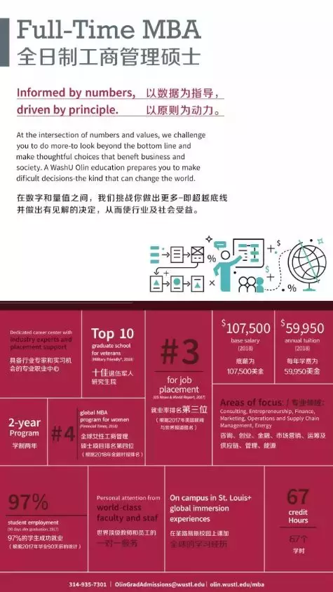 来了！西安交大圣路易斯华盛顿大学日！