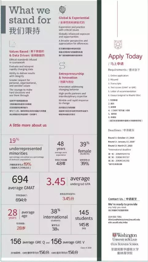 来了！西安交大圣路易斯华盛顿大学日！