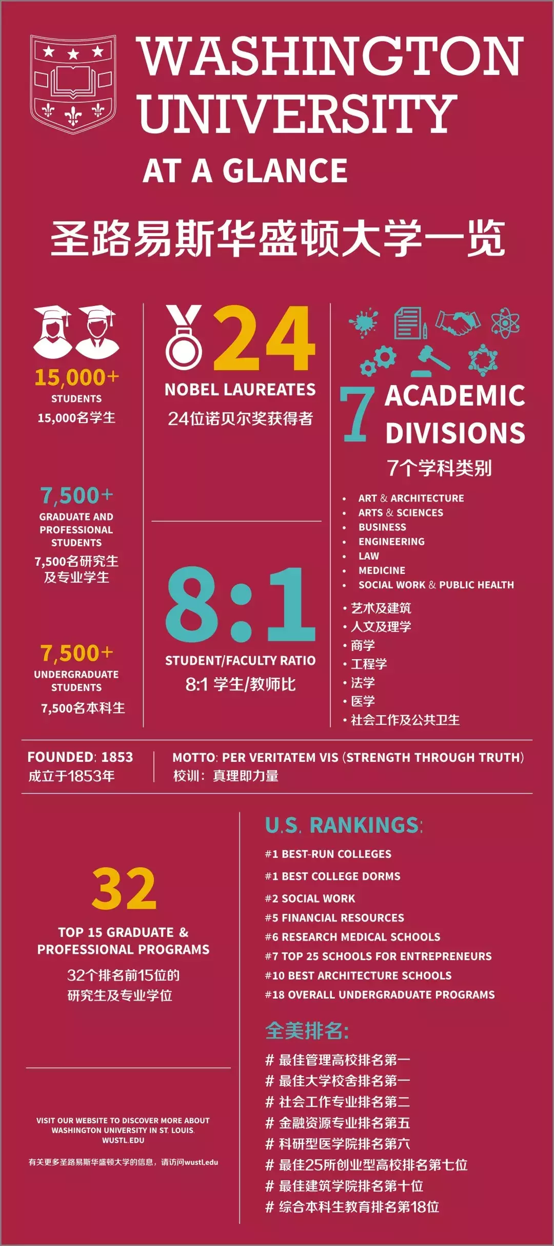 来了！西安交大圣路易斯华盛顿大学日！