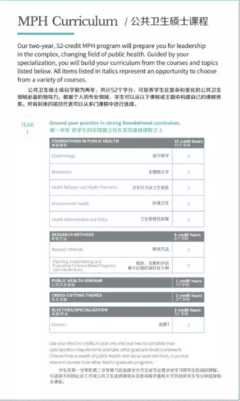 来了！西安交大圣路易斯华盛顿大学日！