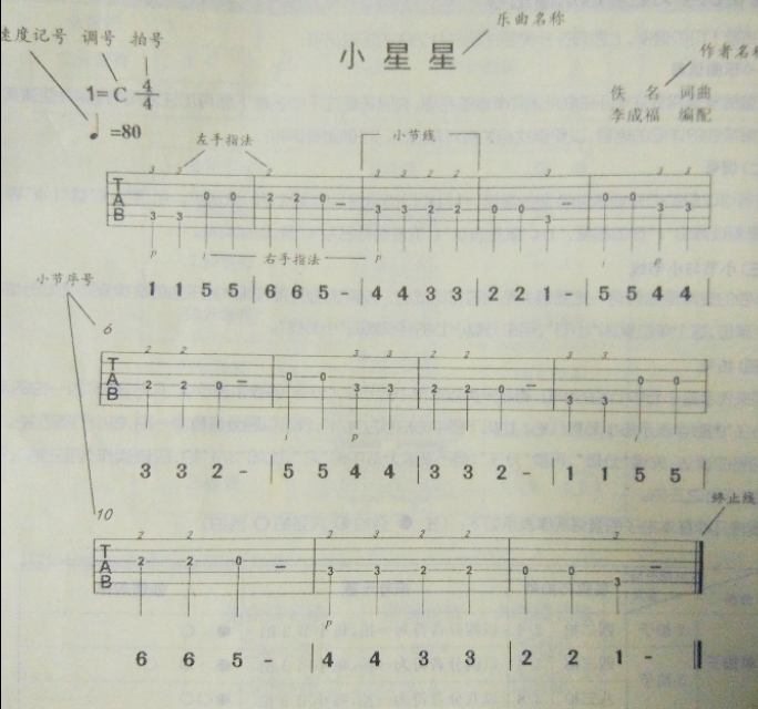 你还在为喜欢弹吉他却不会看谱烦恼吗？小编教你如何看吉他谱