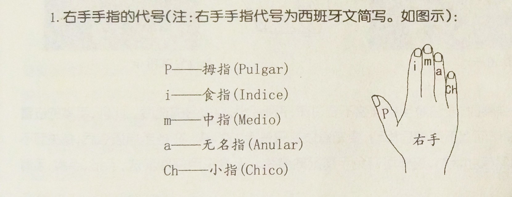 你还在为喜欢弹吉他却不会看谱烦恼吗？小编教你如何看吉他谱