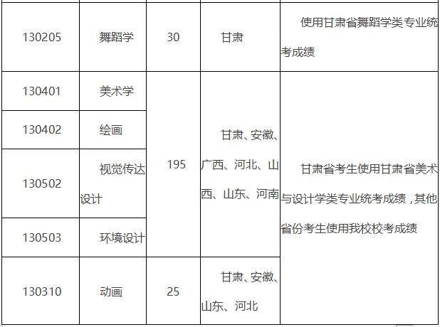 西北师范大学2019年艺术类招生简章什么时候发布？