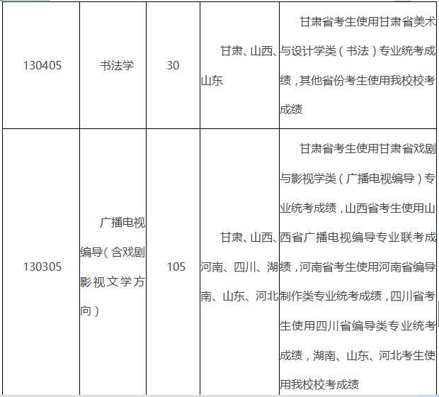 西北师范大学2019年艺术类招生简章什么时候发布？