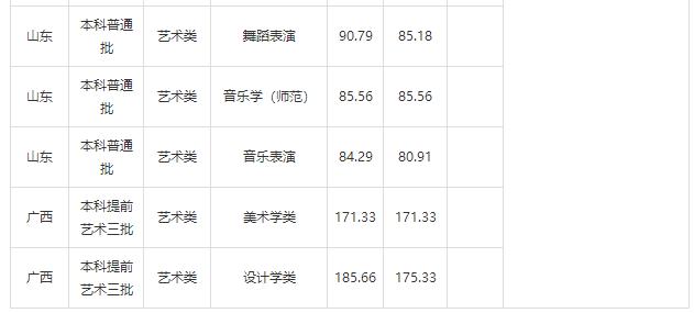2018年安徽师范大学艺术类录取分数线（含2017）