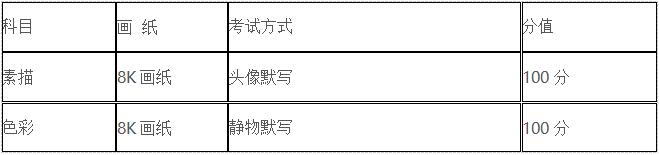 2018年安徽师范大学艺术类录取分数线（含2017）