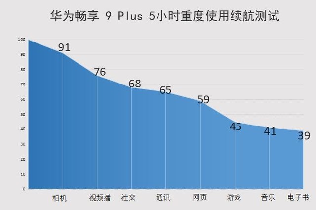 华为手机为什么不能玩nba(千元旗舰手机还得看华为 全新畅享9 Plus评测出炉)