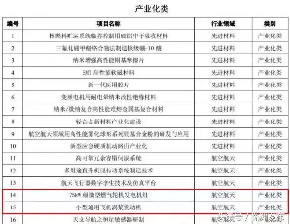 5位株洲富豪登上胡润百富榜丨芦淞区5条小街小巷 预计月底完成改造