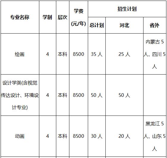 河北大学2019年艺术类招生简章什么时候发布？
